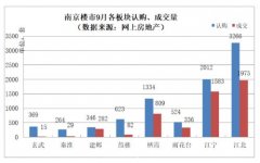 <b>无论是自住还</b>